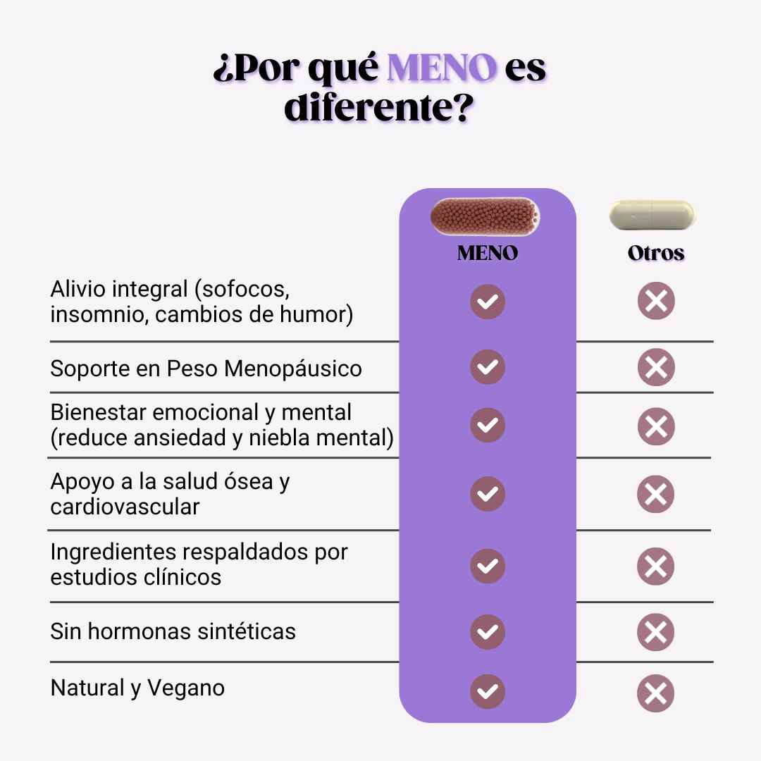 Multivitamínico para la menopausia MENO™